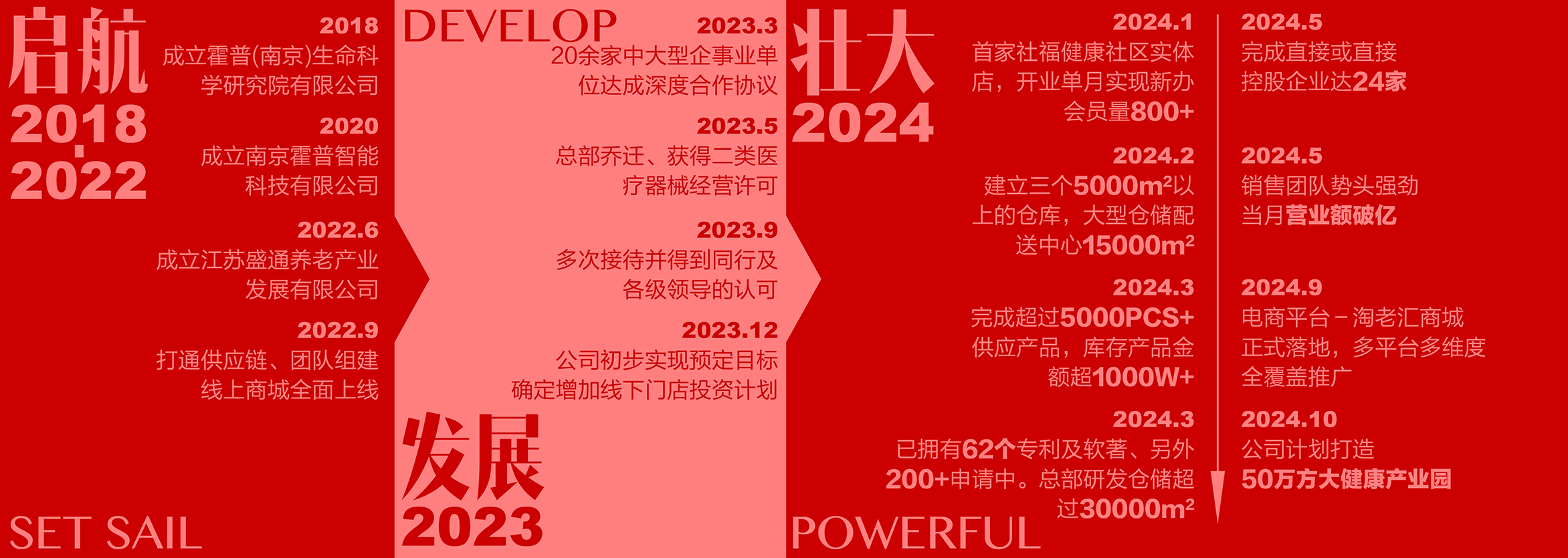发展历程.jpg